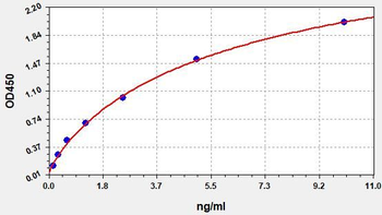 Human GGCT ELISA Kit