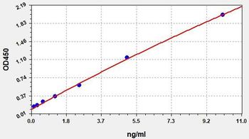 Human GILZ ELISA Kit