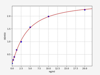 Human GPR116 ELISA Kit