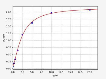 Human HLA-DQB2 ELISA Kit