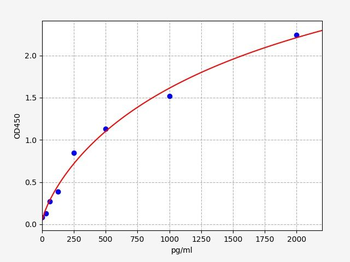 Human IGF2BP1 ELISA Kit