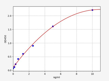 Human LATS1 ELISA Kit