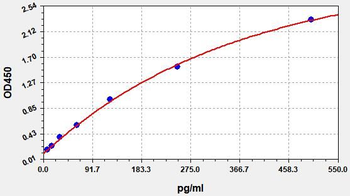 Hamster IL6 ELISA Kit