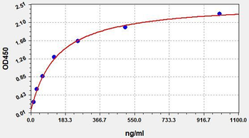 Horse Irisin ELISA Kit