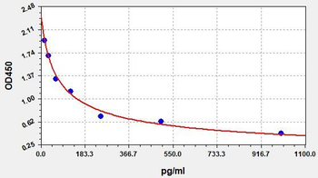 Horse betaep ELISA Kit