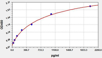 Mouse Interferon gamma ELISA Kit