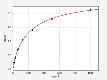 Mouse EGF ELISA Kit