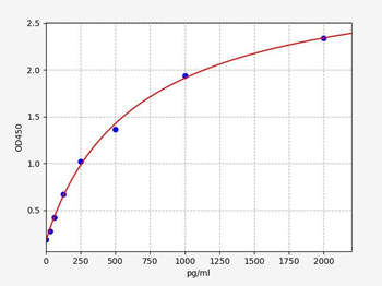 Mouse WNT-11 ELISA Kit