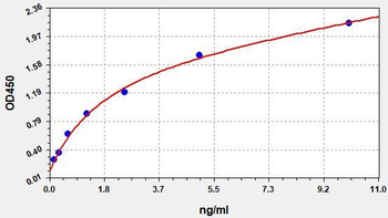 Mouse SP-D ELISA Kit