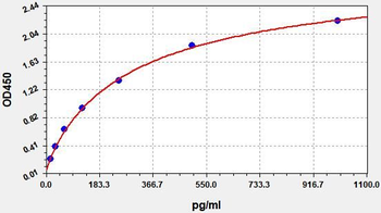 Mouse TGF-beta2 ELISA Kit