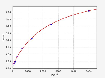 Mouse TNFRSF1a ELISA Kit