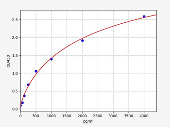 Mouse MMP-10 ELISA Kit