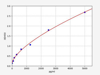 Mouse MMP-13 ELISA Kit