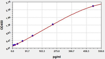 Mouse Gsk3alpha ELISA Kit