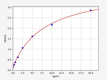 Mouse LTB4-R1 ELISA Kit