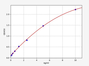Mouse Coro1a ELISA Kit