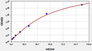 Mouse Gpt ELISA Kit