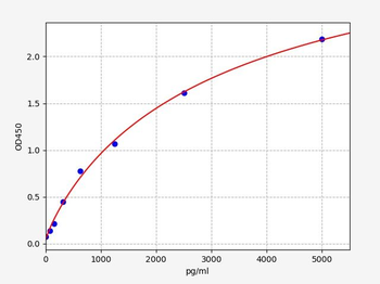 Mouse S1PR2 ELISA Kit