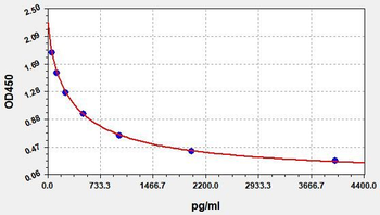 Mouse Defb2 ELISA Kit