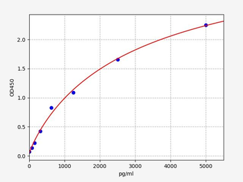 Mouse Pde5a ELISA Kit
