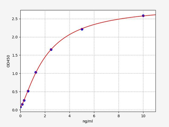 Mouse Aquaporin 4 ELISA Kit