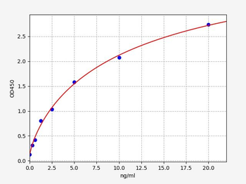 Mouse Itga2b ELISA Kit