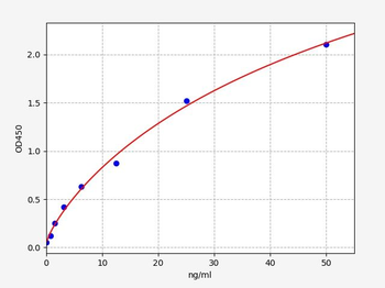 Mouse Prdx5 ELISA Kit