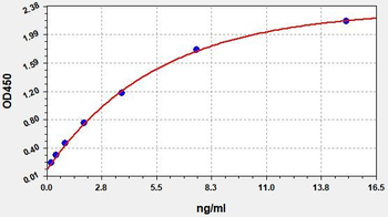 Mouse C1qa ELISA Kit