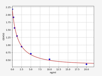 Mouse Crh ELISA Kit