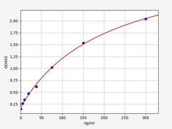 Mouse Cp ELISA Kit