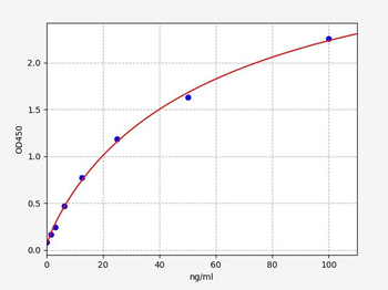 Mouse Vldlr ELISA Kit