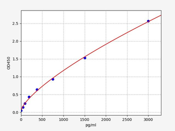 Mouse Rarbeta ELISA Kit