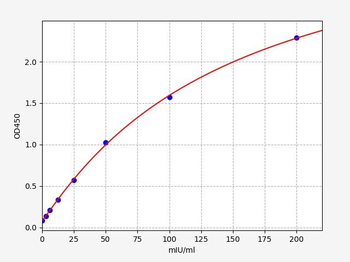 Mouse Mcpt8 ELISA Kit