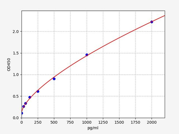 Mouse Aoc3 ELISA Kit