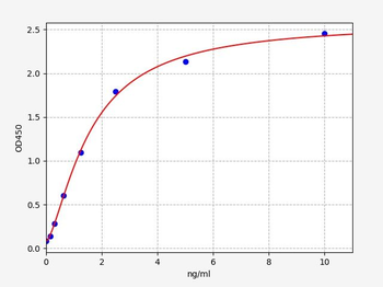 Mouse Atp6ap2 ELISA Kit
