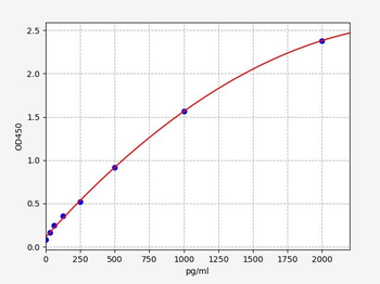 Mouse Calb1 ELISA Kit