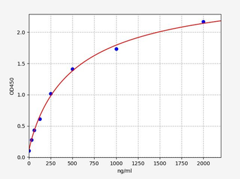 Mouse Rnls ELISA Kit