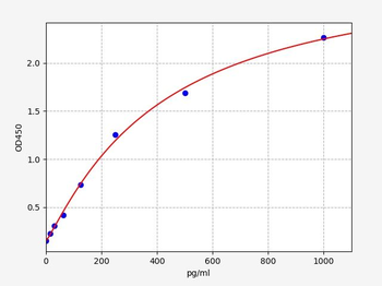 Mouse Melatonin Receptor 1A ELISA Kit