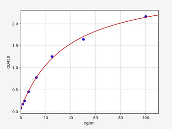 Mouse Comp ELISA Kit