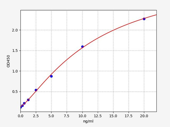 Mouse ADORA2A ELISA Kit
