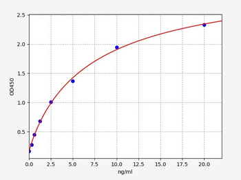 Mouse Fabp3 ELISA Kit