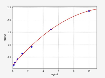 Mouse Adra1a ELISA Kit