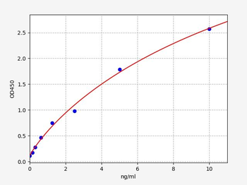 Mouse ACTA2 ELISA Kit