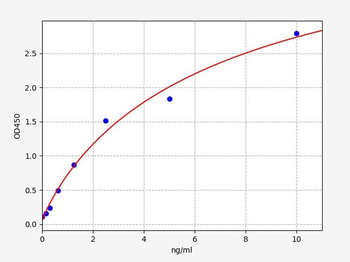 Mouse CSN2 ELISA Kit