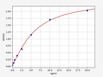 Mouse C1qtnf1 ELISA Kit