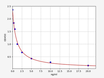 Mouse MUP20 ELISA Kit