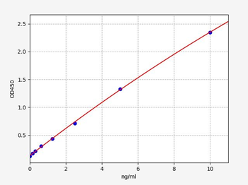 Mouse Ctnnd1 ELISA Kit