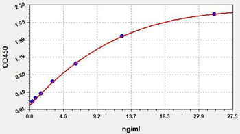 Mouse Defa1 ELISA Kit