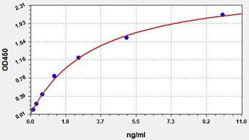 Mouse Vasn ELISA Kit
