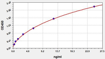 Mouse Gnrhr ELISA Kit